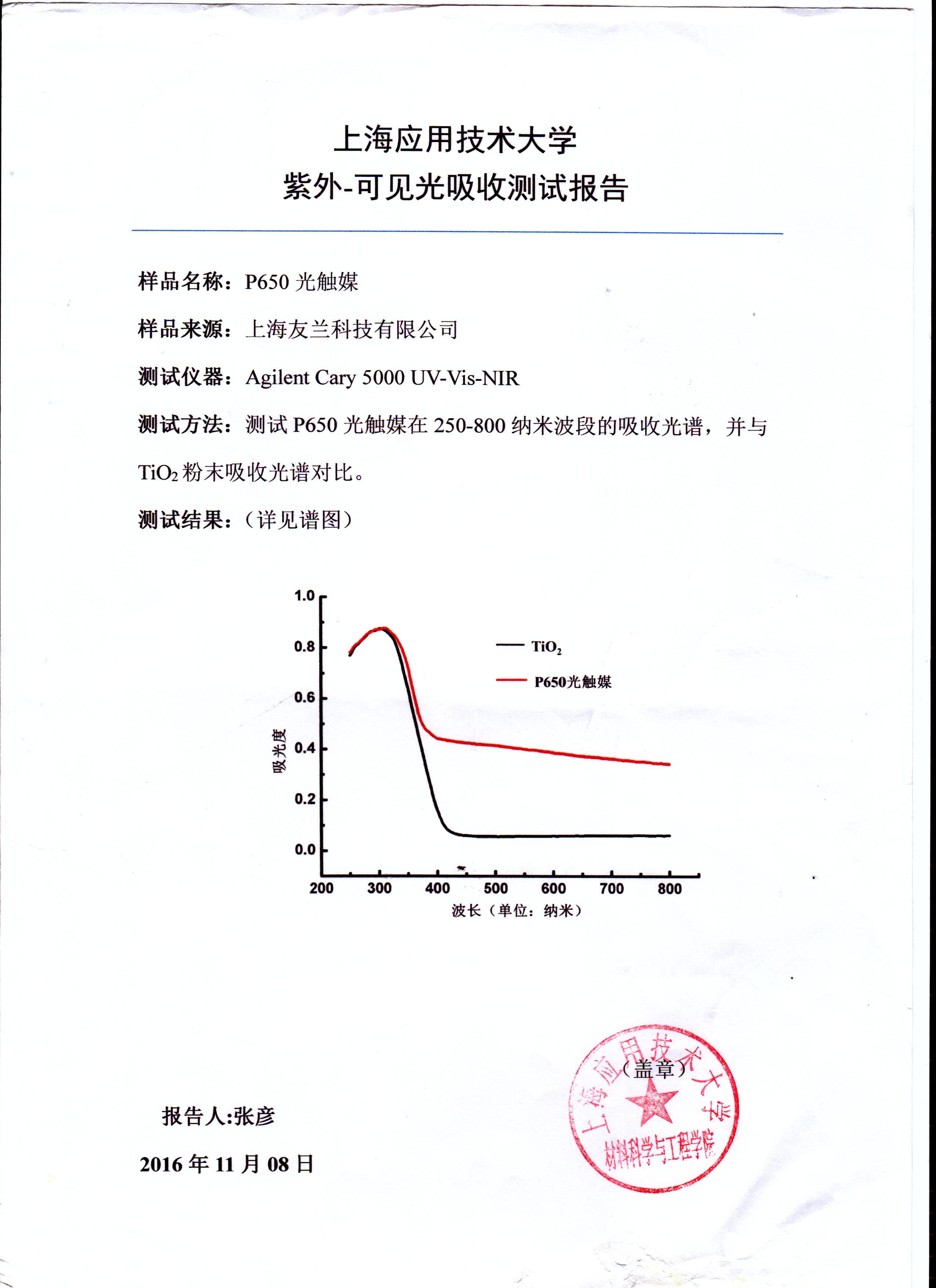 紫外-可见光吸收测试报告